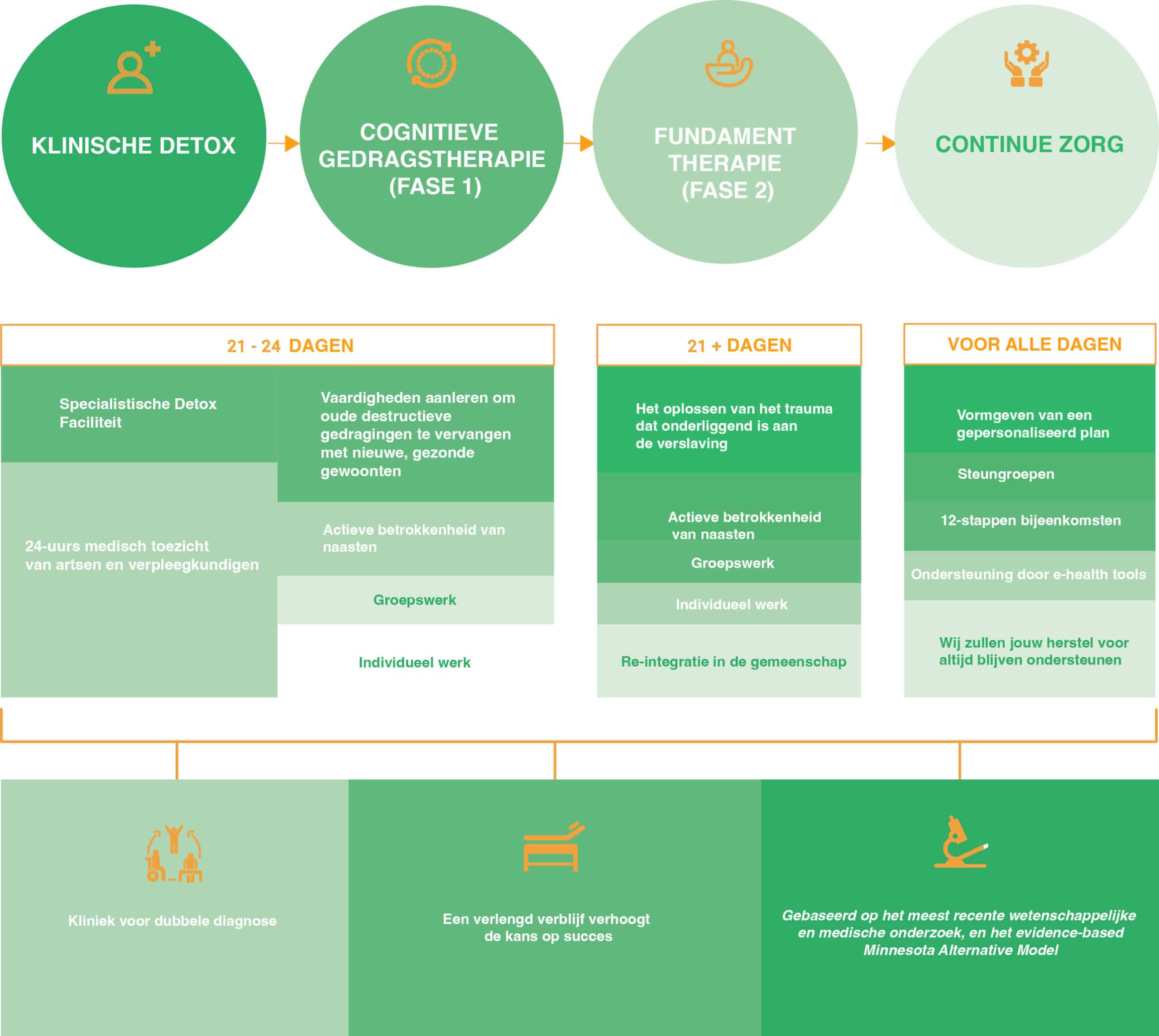 Ons Klinishce Behandelprogramma 1